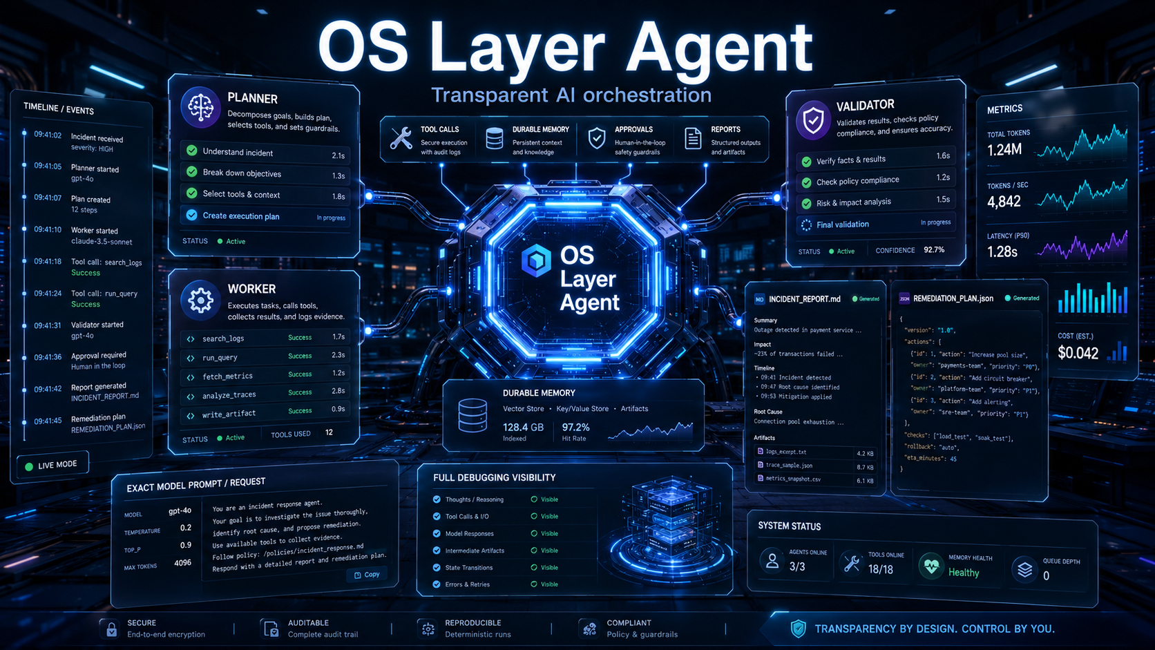 OS Layer Agent