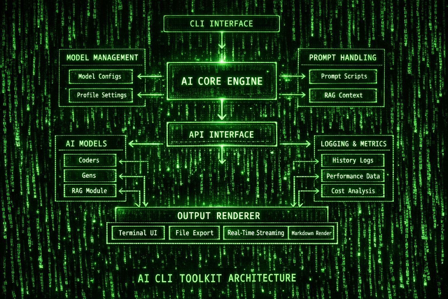 AI-Toolkit AUTO_DOC.md