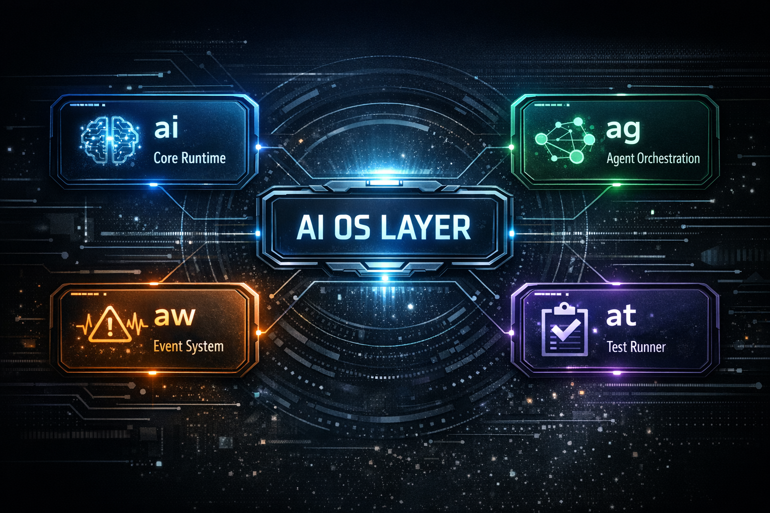 AI OS Layer v.1.25 