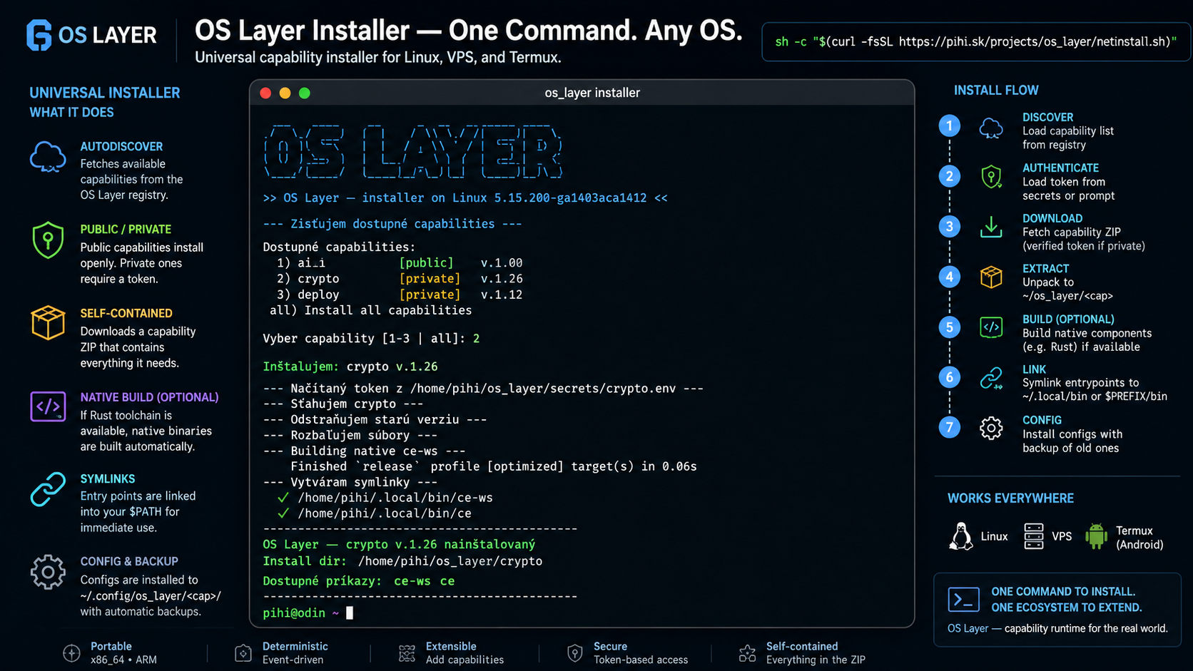 OS Layer Crypto Capability: Portable Native Runtime Architec