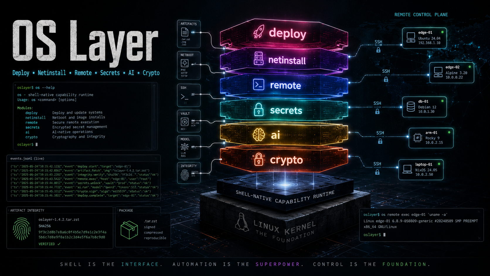 OS Layer UPGRADE