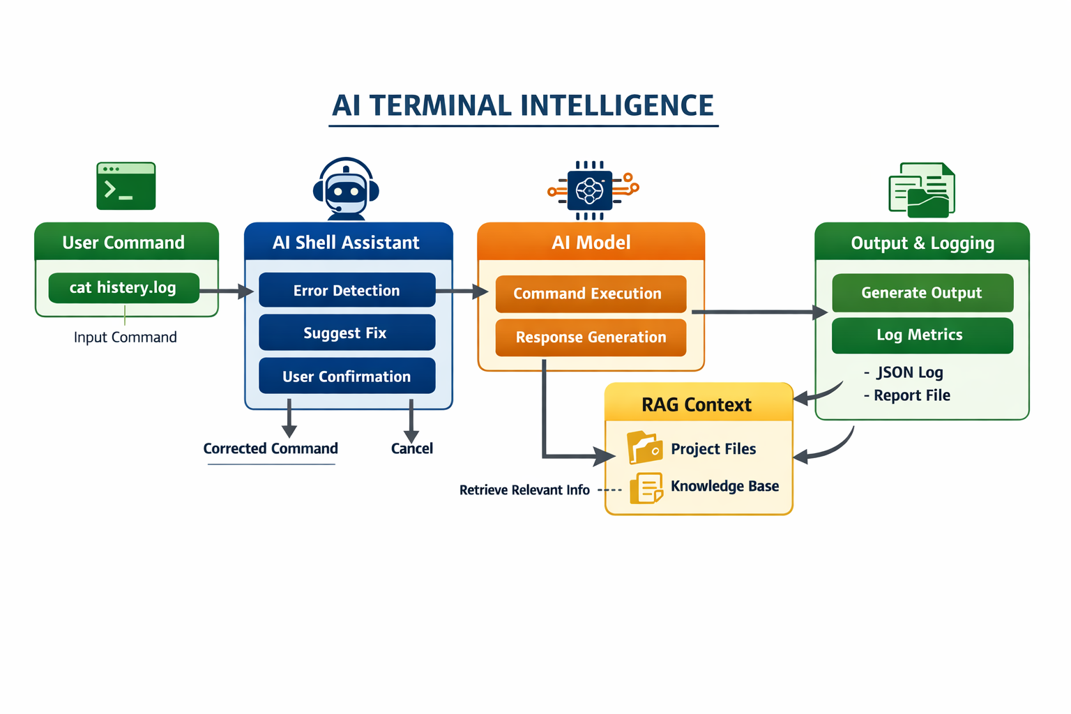 urobil uz niekto nieco podobne?